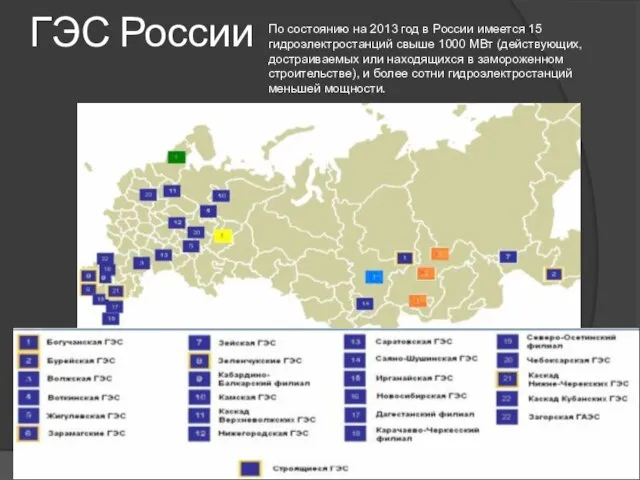 ГЭС России По состоянию на 2013 год в России имеется 15 гидроэлектростанций
