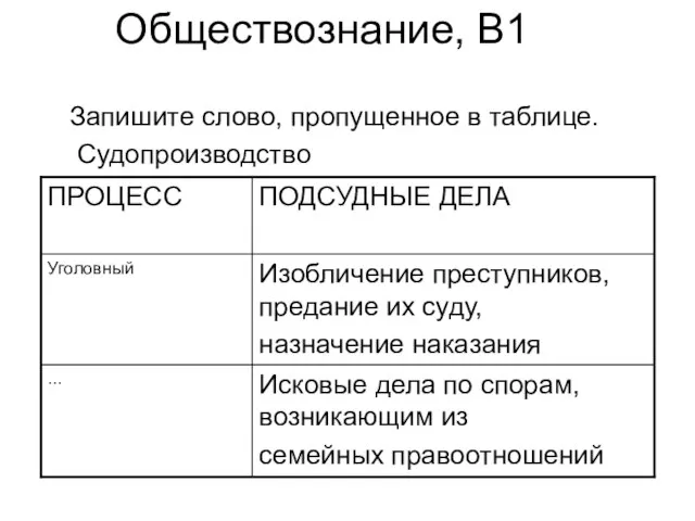 Обществознание, В1 Запишите слово, пропущенное в таблице. Судопроизводство