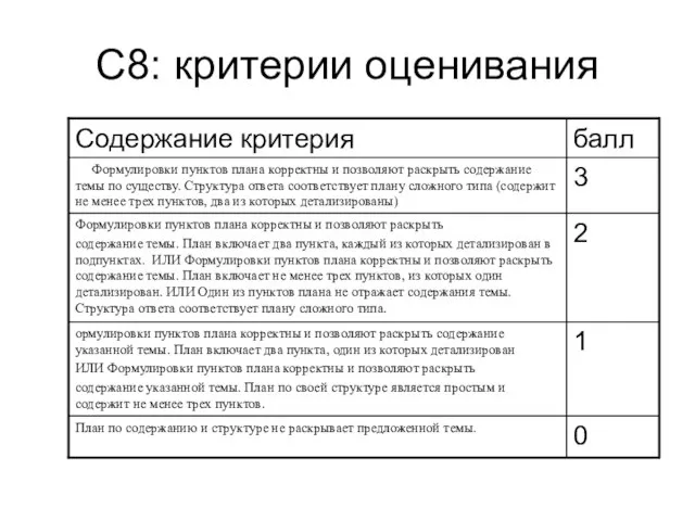 С8: критерии оценивания