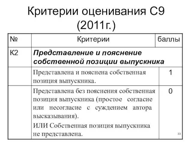 Критерии оценивания С9 (2011г.)