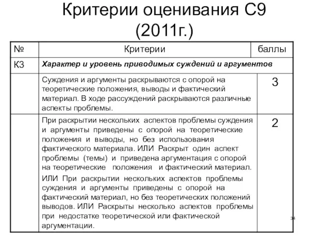 Критерии оценивания С9 (2011г.)