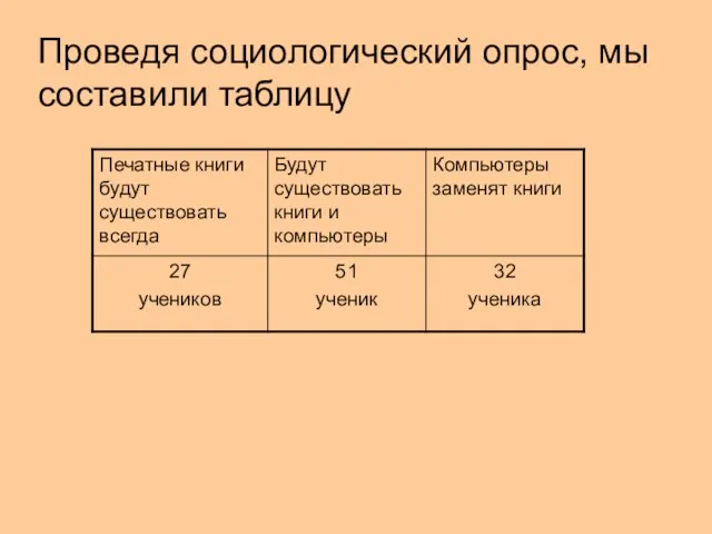 Проведя социологический опрос, мы составили таблицу