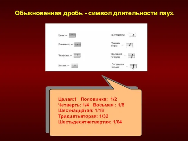 Обыкновенная дробь - символ длительности пауз. Целая:1 Половинка: 1/2 Четверть: 1/4 Восьмая