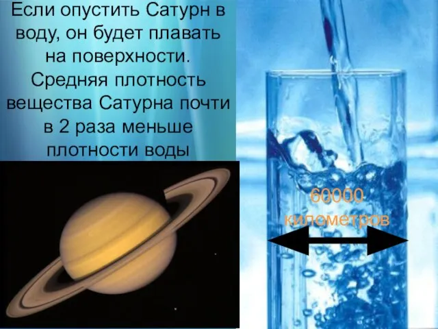 Если опустить Сатурн в воду, он будет плавать на поверхности. Средняя плотность