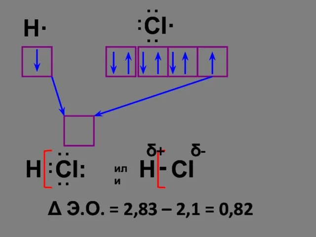 H· Δ Э.О. = 2,83 – 2,1 = 0,82