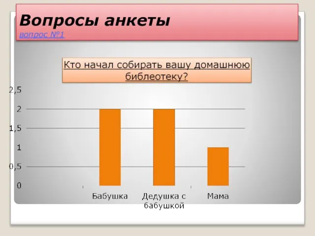 Вопросы анкеты вопрос №1