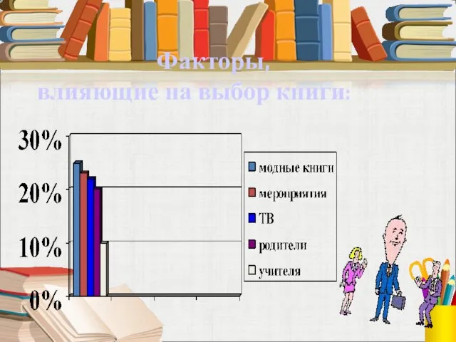 Факторы, влияющие на выбор книги: