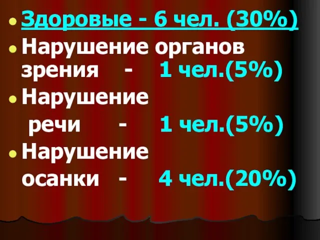 Здоровые - 6 чел. (30%) Нарушение органов зрения - 1 чел.(5%) Нарушение