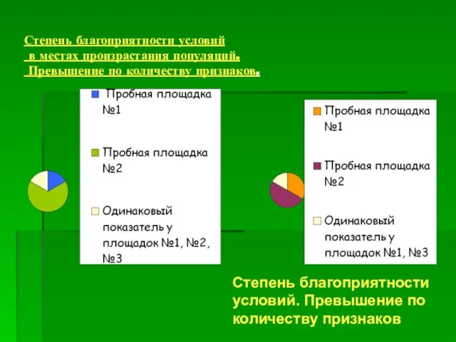 Степень благоприятности условий в местах произрастания популяций. Превышение по количеству признаков. Степень