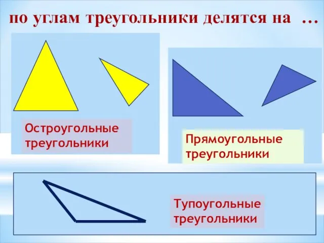 по углам треугольники делятся на … Остроугольные треугольники Тупоугольные треугольники Прямоугольные треугольники