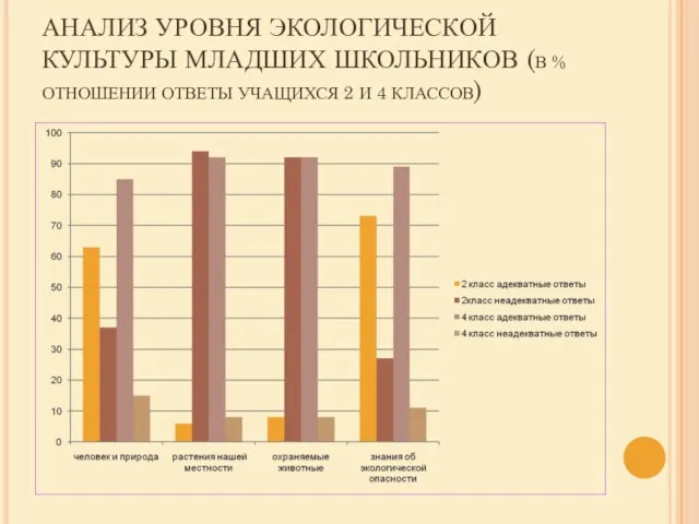 АНАЛИЗ УРОВНЯ ЭКОЛОГИЧЕСКОЙ КУЛЬТУРЫ МЛАДШИХ ШКОЛЬНИКОВ (В % ОТНОШЕНИИ ОТВЕТЫ УЧАЩИХСЯ 2 И 4 КЛАССОВ)