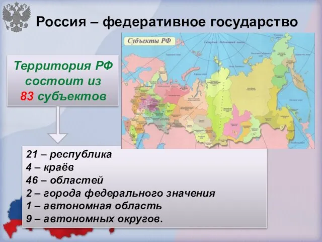 Россия – федеративное государство Территория РФ состоит из 83 субъектов 21 –
