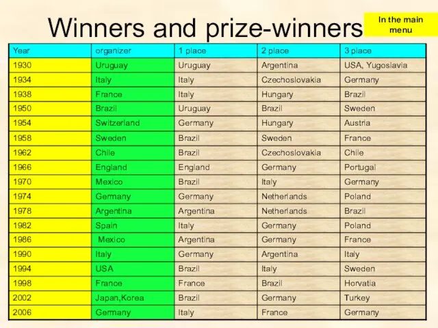 Winners and prize-winners In the main menu