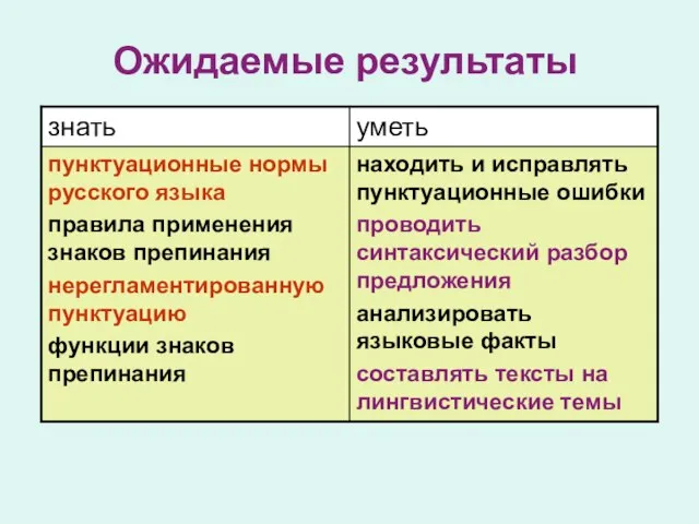 Ожидаемые результаты