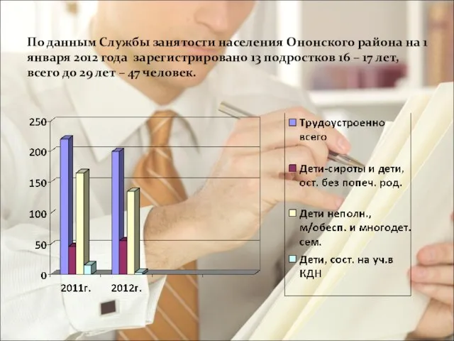 По данным Службы занятости населения Ононского района на 1 января 2012 года
