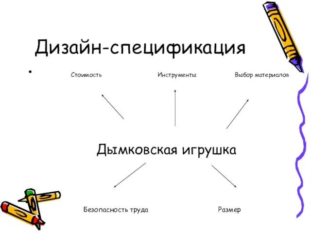 Дизайн-спецификация Стоимость Инструменты Выбор материалов Дымковская игрушка Безопасность труда Размер