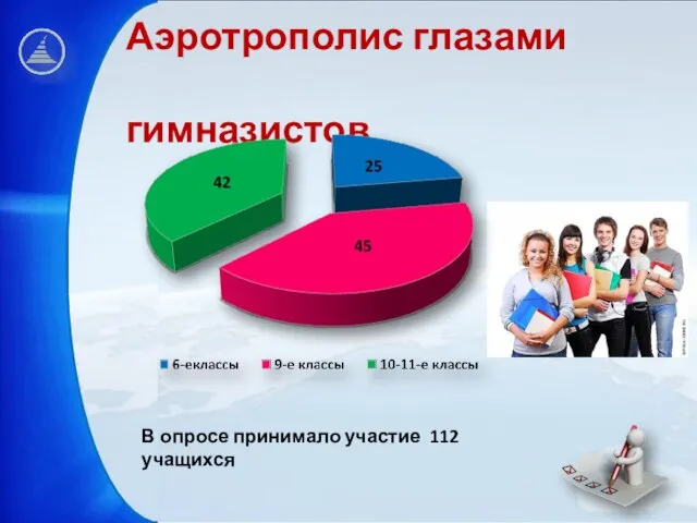 Аэротрополис глазами гимназистов В опросе принимало участие 112 учащихся