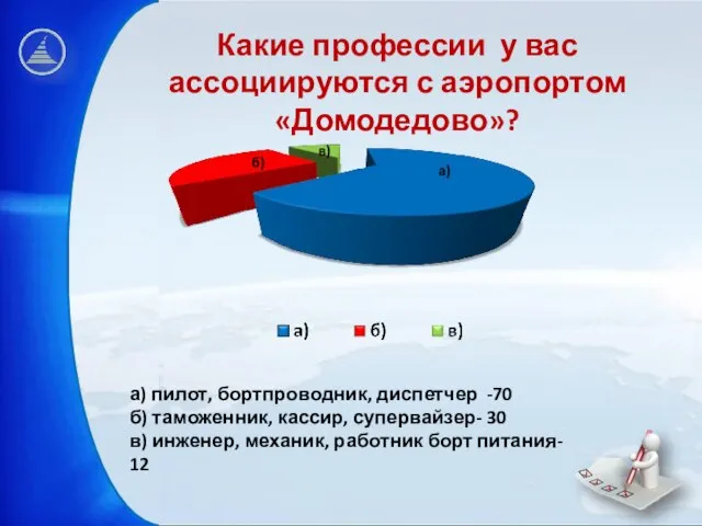 Какие профессии у вас ассоциируются с аэропортом «Домодедово»? а) пилот, бортпроводник, диспетчер