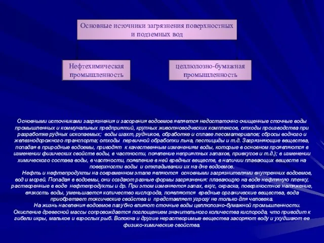 Основными источниками загрязнения и засорения водоемов является недостаточно очищенные сточные воды промышленных