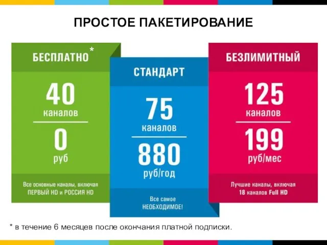 ПРОСТОЕ ПАКЕТИРОВАНИЕ * * в течение 6 месяцев после окончания платной подписки.