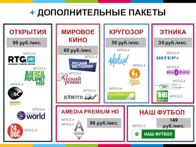 ЭТНИКА ОТКРЫТИЯ ДОПОЛНИТЕЛЬНЫЕ ПАКЕТЫ ТЕЛЕКАРТА AMEDIA PREMIUM HD + ДОПОЛНИТЕЛЬНЫЕ ПАКЕТЫ МИРОВОЕ