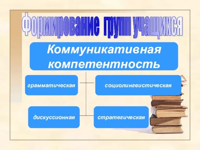 Коммуникативная компетентность грамматическая социолингвистическая дискуссионная стратегическая Формирование групп учащихся