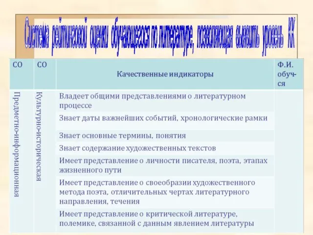 Система рейтинговой оценки обучающегося по литературе, позволяющая выявить уровень КК