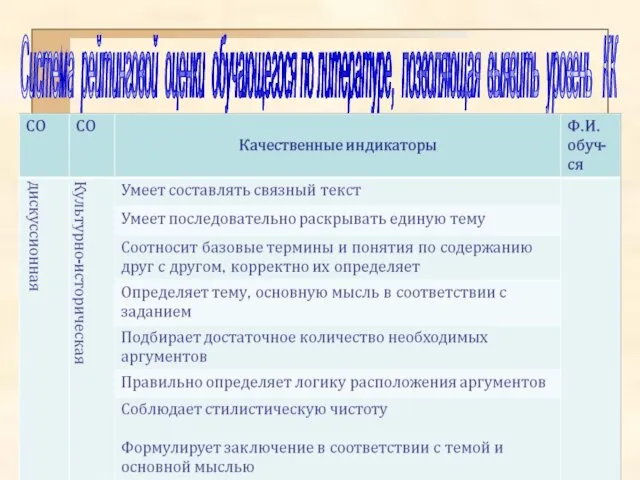 Система рейтинговой оценки обучающегося по литературе, позволяющая выявить уровень КК