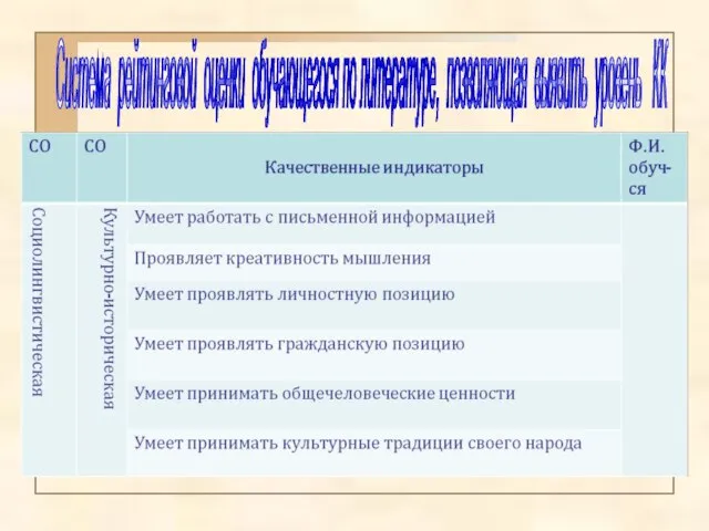 Система рейтинговой оценки обучающегося по литературе, позволяющая выявить уровень КК