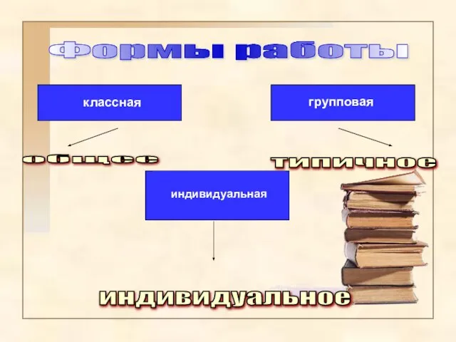 Формы работы общее индивидуальное типичное