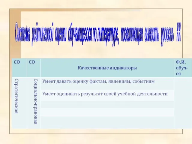 Система рейтинговой оценки обучающегося по литературе, позволяющая выявить уровень КК