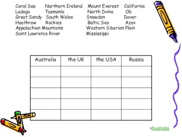 Coral Sea Northern Ireland Mount Everest California Ladoga Tasmania North Dvina Ob