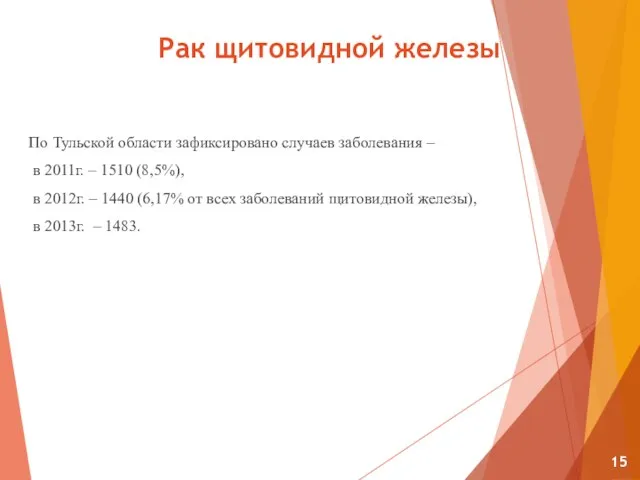 Рак щитовидной железы По Тульской области зафиксировано случаев заболевания – в 2011г.