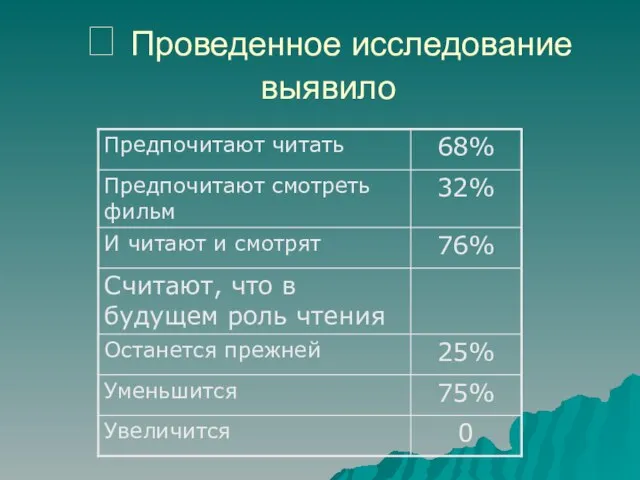 ? Проведенное исследование выявило