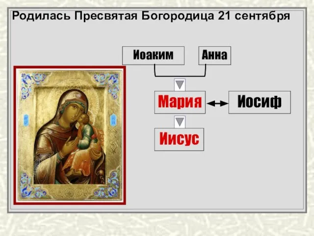 Родилась Пресвятая Богородица 21 сентября