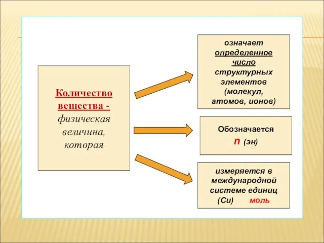 Количество вещества - физическая величина, которая означает определенное число структурных элементов (молекул,