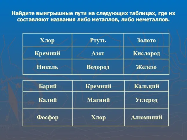 Найдите выигрышные пути на следующих таблицах, где их составляют названия либо металлов, либо неметаллов.