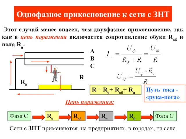 Однофазное прикосновение к сети с ЗНТ Этот случай менее опасен, чем двухфазное