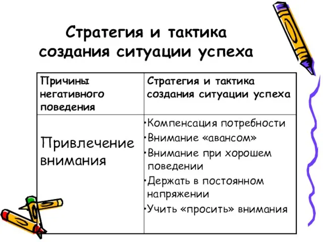 Стратегия и тактика создания ситуации успеха