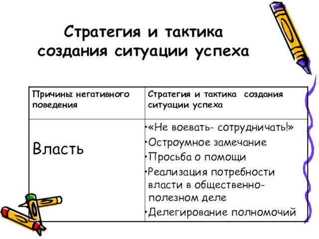 Стратегия и тактика создания ситуации успеха