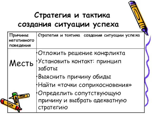 Стратегия и тактика создания ситуации успеха