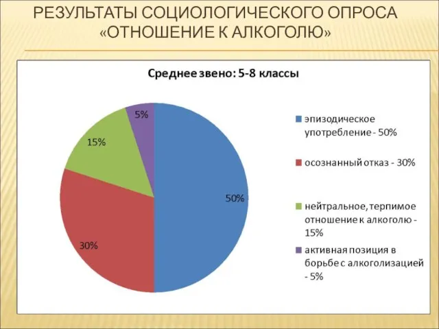 РЕЗУЛЬТАТЫ СОЦИОЛОГИЧЕСКОГО ОПРОСА «ОТНОШЕНИЕ К АЛКОГОЛЮ»