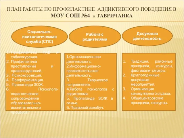 ПЛАН РАБОТЫ ПО ПРОФИЛАКТИКЕ АДДИКТИВНОГО ПОВЕДЕНИЯ В МОУ СОШ №4 П. ТАВРИЧАНКА