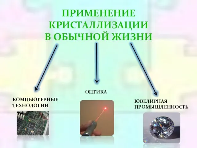 ПРИМЕНЕНИЕ КРИСТАЛЛИЗАЦИИ В ОБЫЧНОЙ ЖИЗНИ КОМПЬЮТЕРНЫЕ ТЕХНОЛОГИИ ОПТИКА ЮВЕЛИРНАЯ ПРОМЫШЛЕННОСТЬ