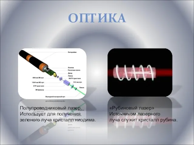 ОПТИКА Полупроводниковый лазер. Использует для получения зеленого луча кристалл ниодима. «Рубиновый лазер»