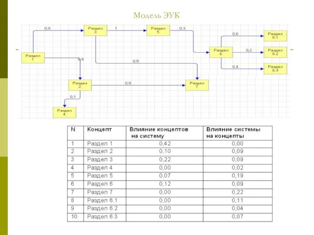 Модель ЭУК