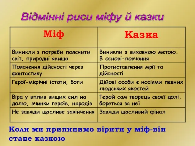 Відмінні риси міфу й казки Коли ми припинимо вірити у міф-він стане казкою