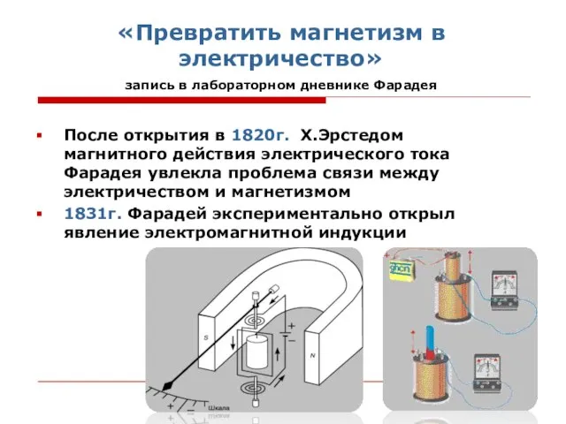 «Превратить магнетизм в электричество» запись в лабораторном дневнике Фарадея После открытия в