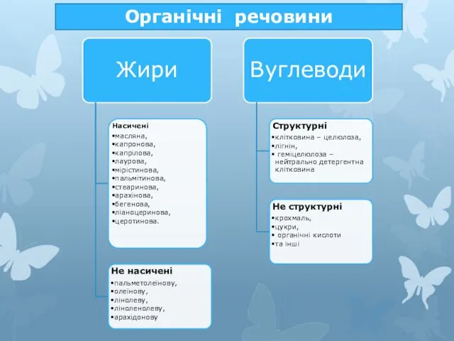 Органічні речовини