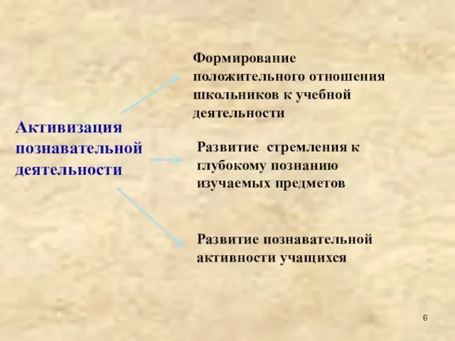 Активизация познавательной деятельности Формирование положительного отношения школьников к учебной деятельности Развитие стремления